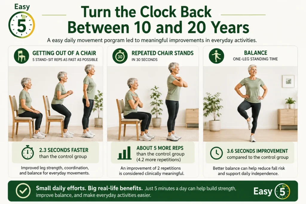 Turn the Clock Back Between 10 and 20 Years